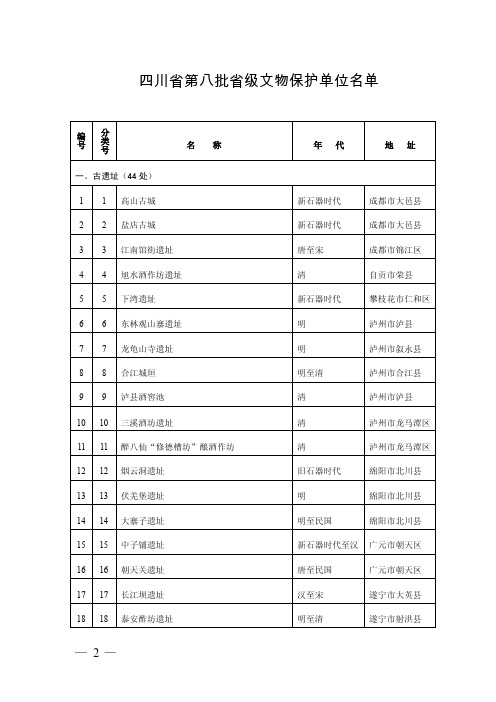 四川省第八批省级文物保护单位名单