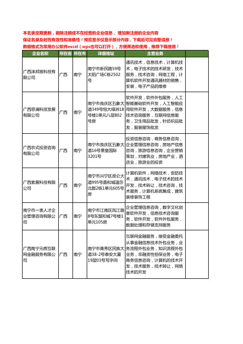 新版广西省软件外包服务工商企业公司商家名录名单联系方式大全28家