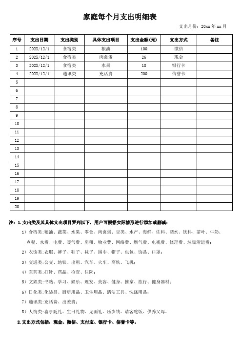 家庭每月支出明细表