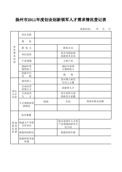 2010年创业创新领军人才需求情况登记表