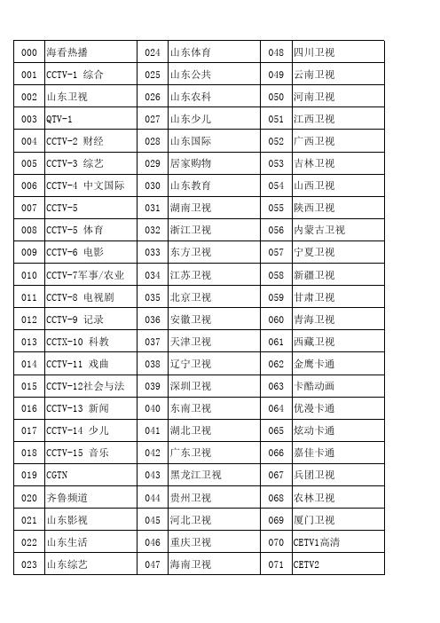 青岛联通电视节目单