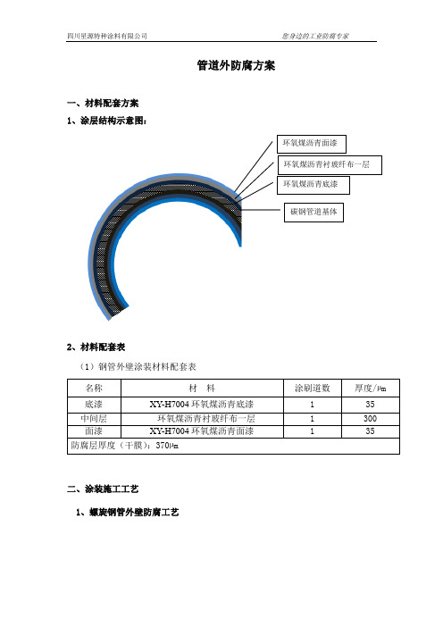 管道外防腐方案