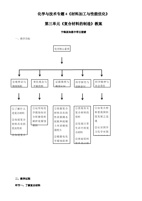 苏教版高中化学选修：化学与技术  复合材料的制造-全国优质课一等奖