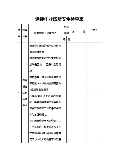 涂装作业场所安全检查表