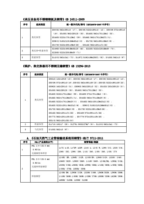 不锈钢材料不同标准中的牌号及数字代码