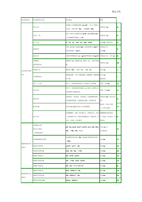 常用检验组合