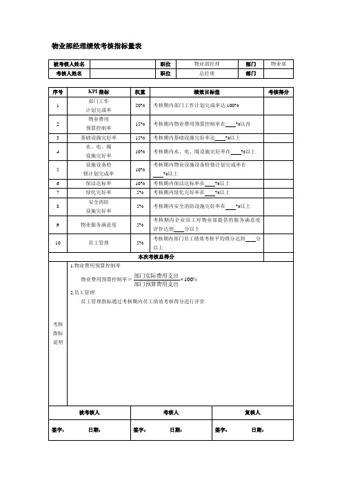 物业部经理绩效考核指标量表.doc