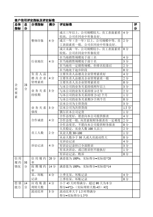 客户信用评定指标及评定标准