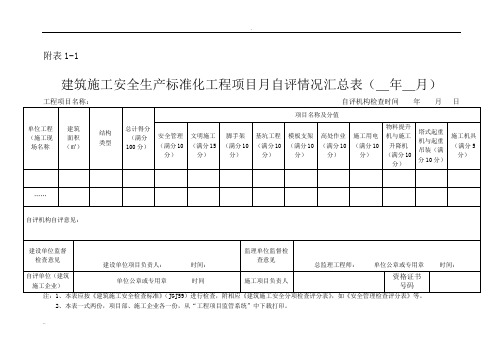 建筑施工企业施工项目安全生产标准化考评表