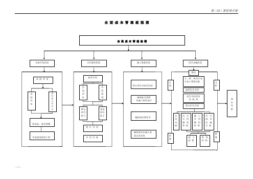 全面成本管理程图