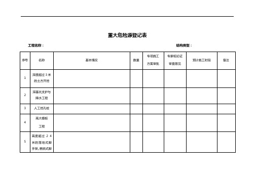 重大危险源登记表