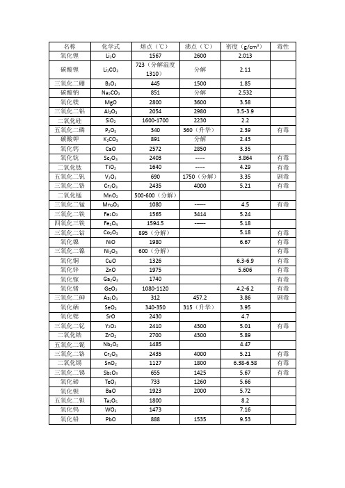 常见氧化物熔点、沸点及密度