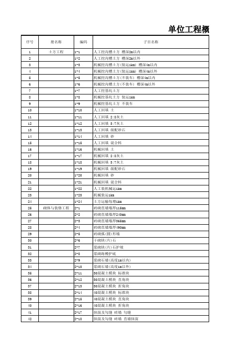 北京市建筑工程预算定额市政管道工程