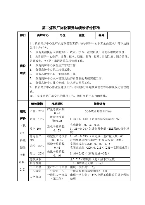 第二炼铁厂高炉中心岗位职责与绩效评