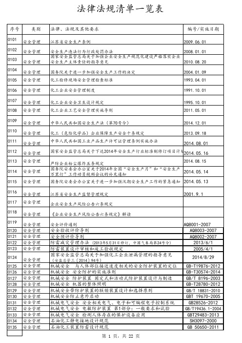 法律法规清单