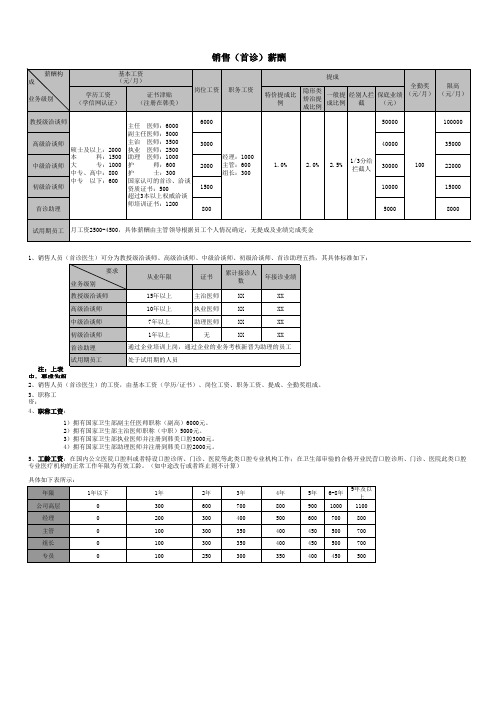 薪酬表格-销售3 - 发