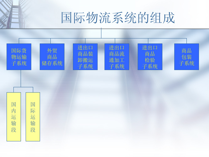 国际物流货物仓储及包装