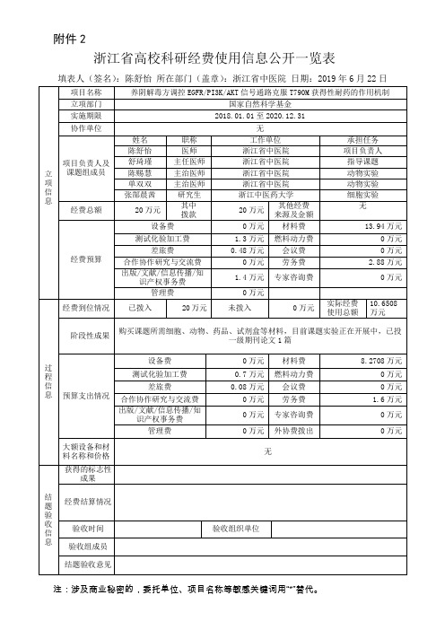 浙江省高校科研经费使用信息公开一览表