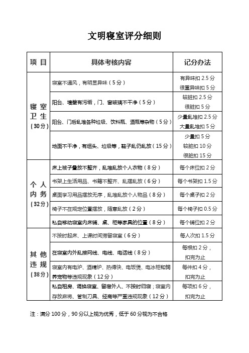 文明寝室评分细则