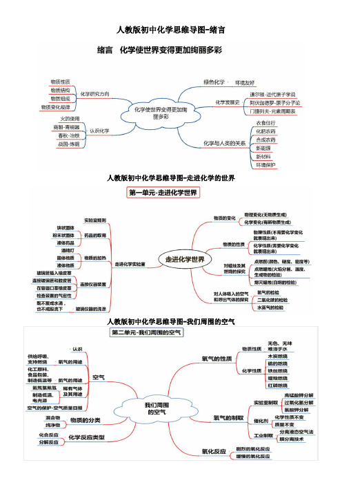 中考化学复习初中化学知识归纳思维导图高清图