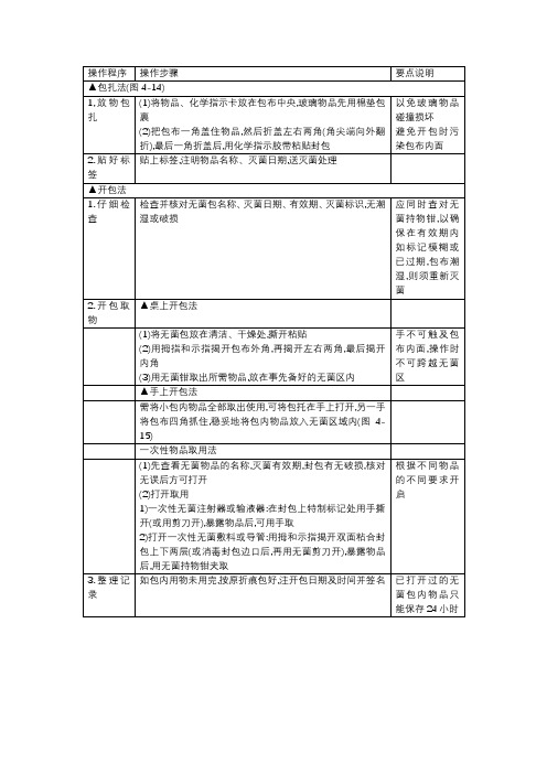 护理操作无菌包使用法