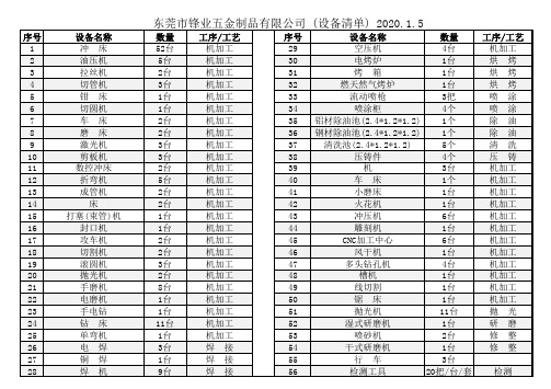 最完整五金加工设备清单2020.1.5