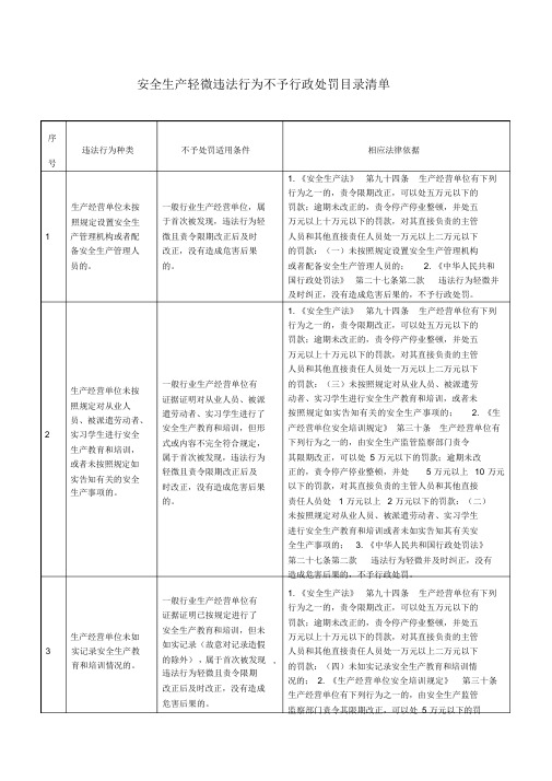 安全生产轻微违法行为不予行政处罚目录清单