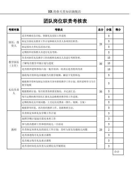 团队岗位职责考核表