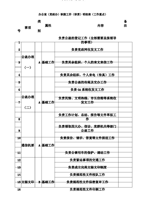 办公室职能工作明细表