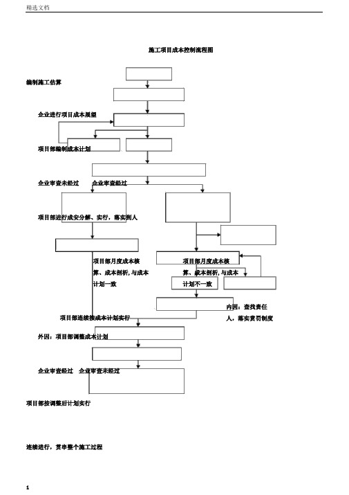 施工项目成本控制流程图 (2)