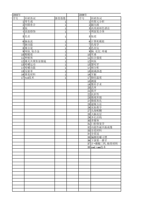 【国家自然科学基金】_口腔修复学_基金支持热词逐年推荐_【万方软件创新助手】_20140801