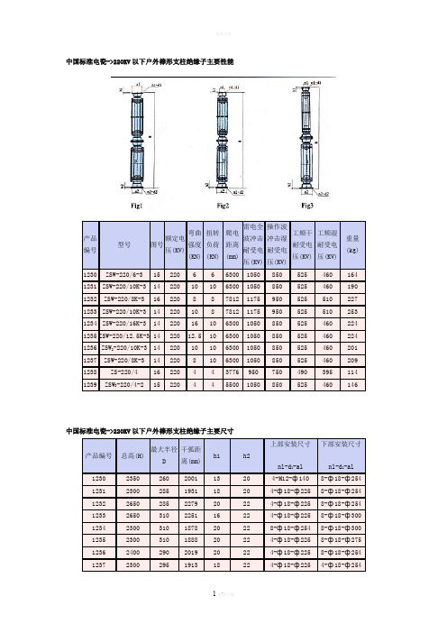 支柱绝缘子标准型号手册