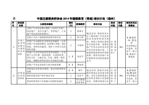 培训计划表 (2)