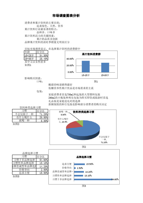 【表格】市场调查图表分析(范本)