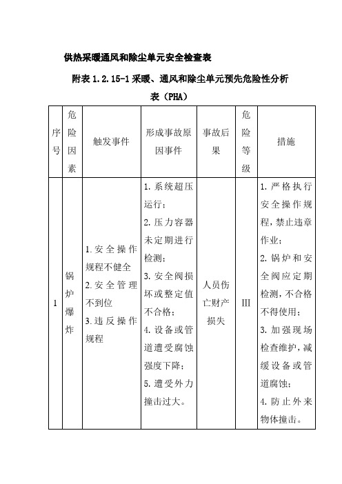 供热采暖通风和除尘单元安全检查表