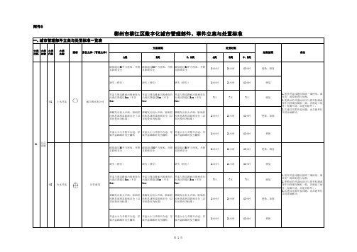 数字城管部件立案与处置标准