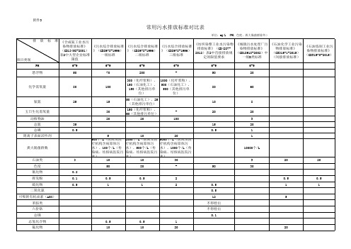 常用污水排放标准对比表