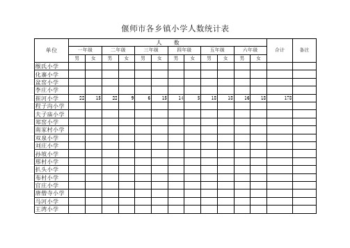 各单位体检人数统计表