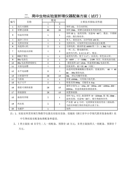 二高中生物实验室新增仪器配备方案(试行)