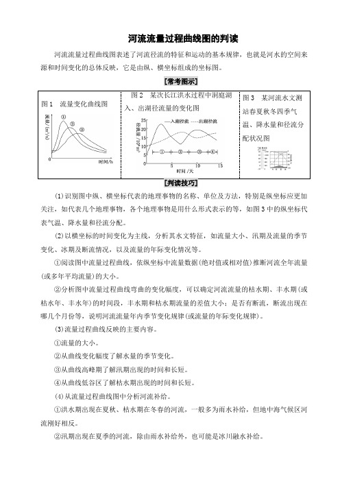 河流流量过程曲线图的判读