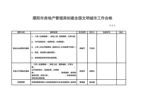 创建全国文明城市工作台帐