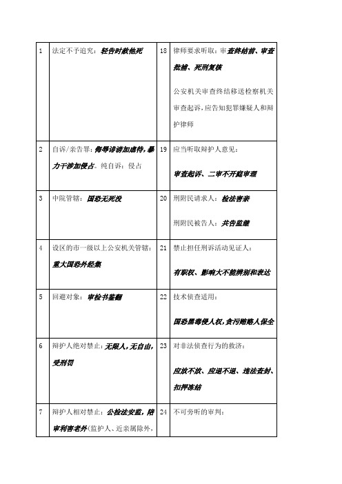 刑诉口诀整理