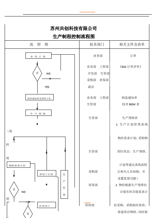 生产制程控制流程图