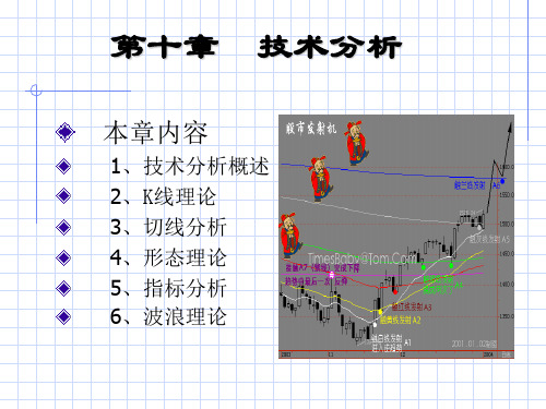 《投资学》第十章技术分析.ppt