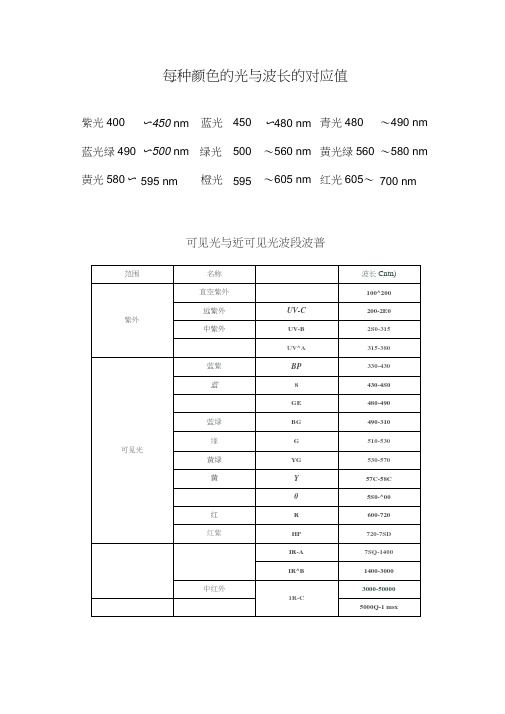 每种颜色的光波长的对应值