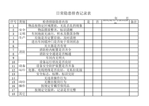 安全生产日常隐患排查记录表