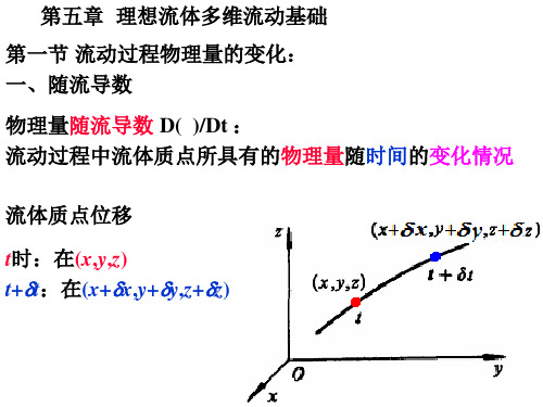 实用流体力学ch5