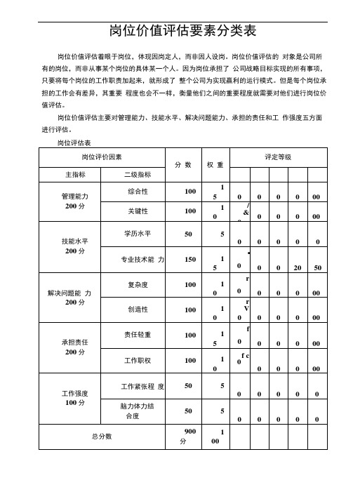 岗位价值评估要素分类表