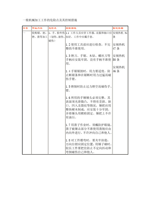 二次回路通电耐压及保护操作试验危险点及其控制措施