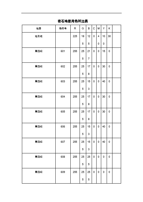 地质图用色标准岩石地层用色对比表